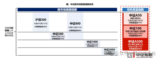 中证A500ETF十家基金同场竞赛：招商基金和南方基金好像比较佛系