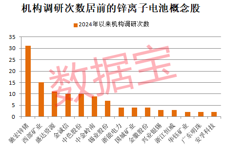 重组新龙头火了，封单可买下半数流通盘！利好储能，这类电池迎新突破