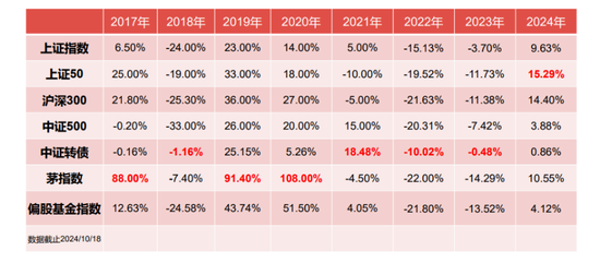 今年一直很积极的睿郡王晓明，再谈宏观、市场及投资主线