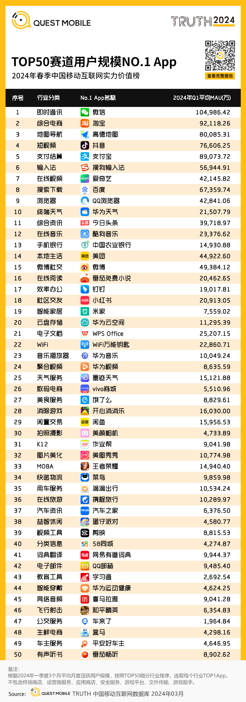 大规模维修信息造假，高德、百度地图整改刻不容缓