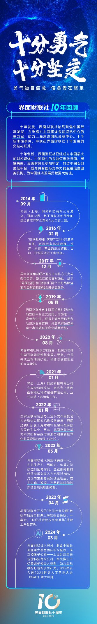 界面财联社10年10事： 打造媒体深融发展新样本