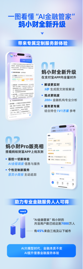 AI金融管家“蚂小财”全新亮相，可在蚂蚁财富APP体验Pro版定制服务