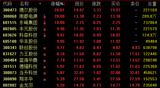 尾盘强势涨停！深交所披露