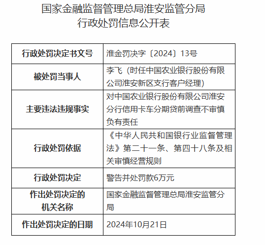 中国农业银行淮安分行被罚160万元：因以贷转存并以存单质押发放贷款等违法违规行为