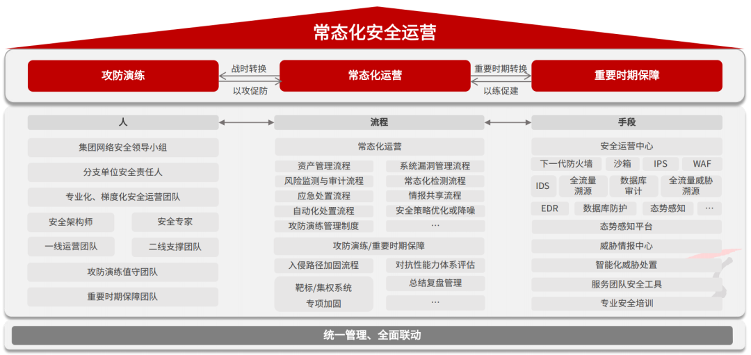 平战结合 以攻促防！天融信入选“新一代网络安全服务领域代表性厂商”