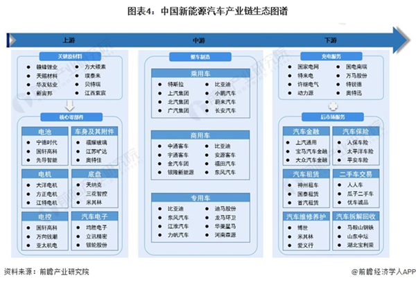 比亚迪员工总数突破90万！智驾团队是特斯拉的5倍，研发人员近11万占据全球榜首【附新能源汽车产业上市公司汇总】