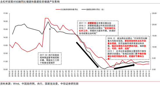 政策空间展望：从“干字当头”到“绝不仅仅”