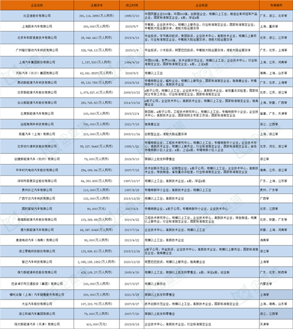 比亚迪员工总数突破90万！智驾团队是特斯拉的5倍，研发人员近11万占据全球榜首【附新能源汽车产业上市公司汇总】