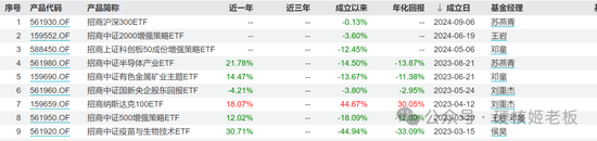 中证A500ETF琢磨不透的点：为啥有华泰柏瑞 却没有华夏和易方达