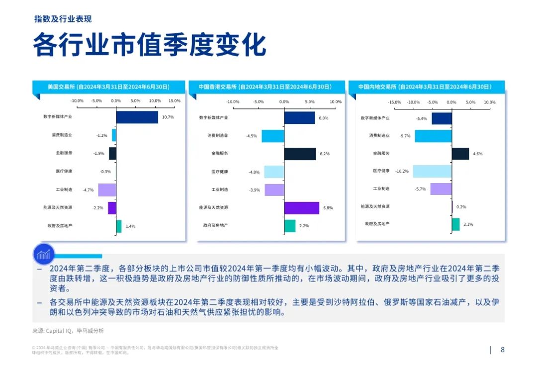 毕马威：2024第二季度行业市场倍数分析报告