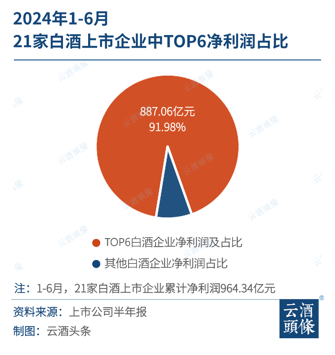 酒业从“巨头竞争”进入“寡头竞争”，酒商如何应变？