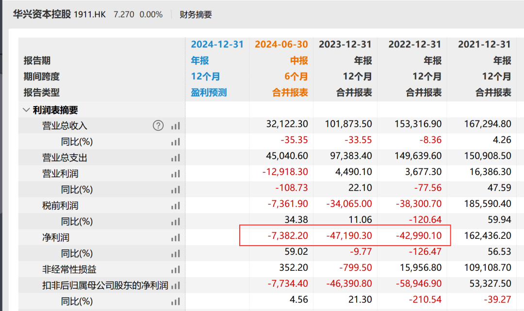 停牌近一年半时间后 华兴资本今日复牌！包凡妻子出任董事