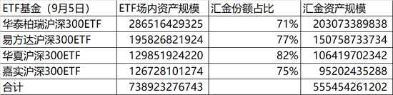 中证A500ETF琢磨不透的点：为啥有华泰柏瑞 却没有华夏和易方达