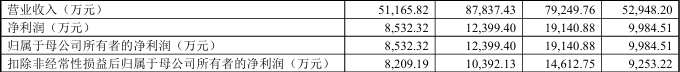 IPO审2过1