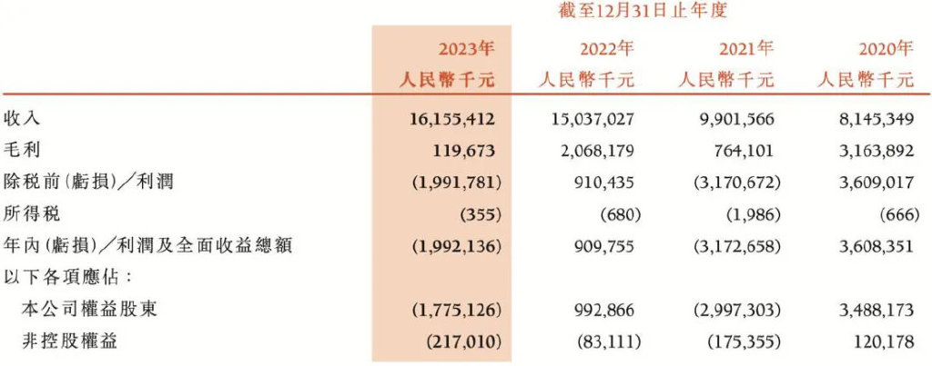 重庆老板养猪凶猛，年进账200亿