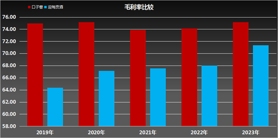 口子窖风光不再！曾保持8年的“榜眼”地位，何故拱手相让？