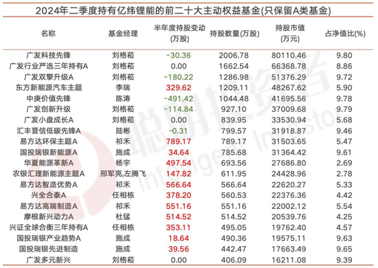 亿纬锂能刘金成：储能系统的降本不是依赖于电芯降价，大圆柱电池到了改变市场发展格局的时候