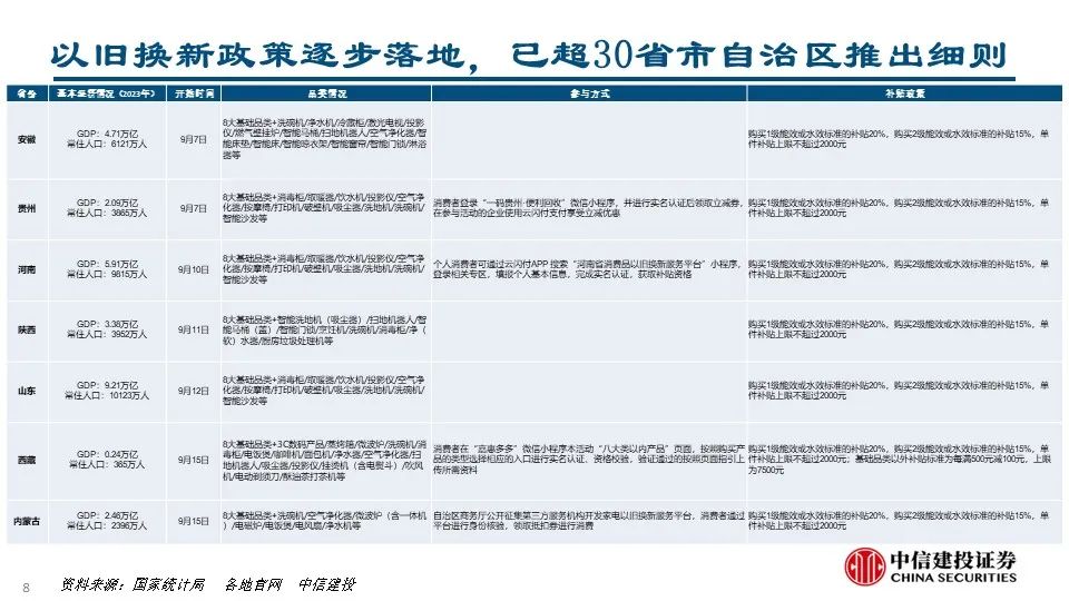 【中信建投家电 | 动态】7个问题看清湖北以旧换新的效果（2024年9.9-9.13周观点）