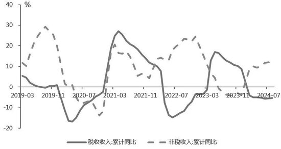 政策预期升温，A股市场情绪改善