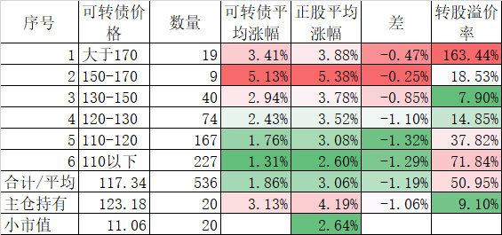 牛又回来了？