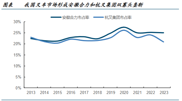 大爆发！A股唯一寡头，股息率逼近长江电力，护城河极深！