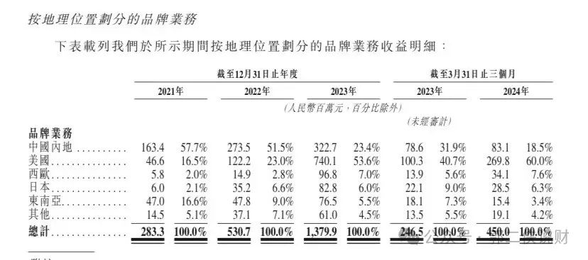 厨具品牌公司卡罗特，正在火热招股，预计会超购500倍