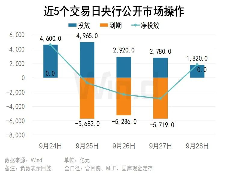 1.7%→1.5%！降息正式落地