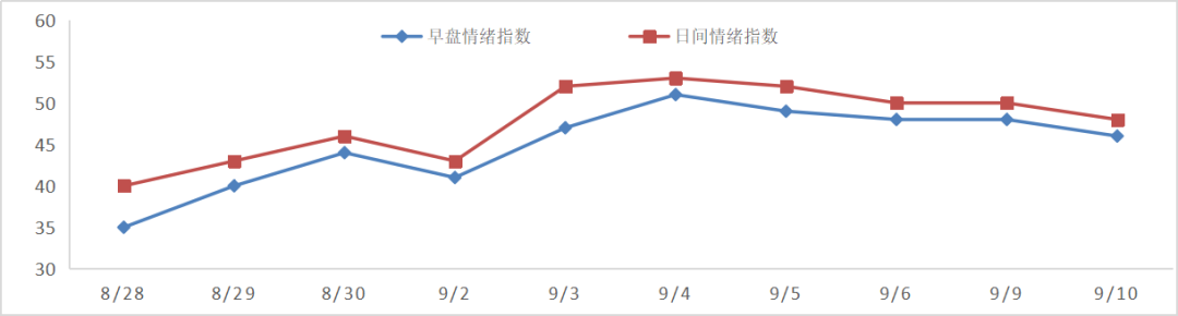 银行间美元拆借资金面情绪指数