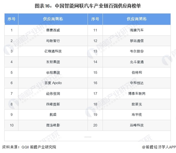 比亚迪员工总数突破90万！智驾团队是特斯拉的5倍，研发人员近11万占据全球榜首【附新能源汽车产业上市公司汇总】