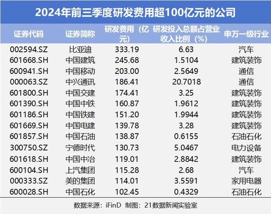 速览A股三季报成绩单：542家公司净利润翻倍，6家净利增幅超100倍（附名单）