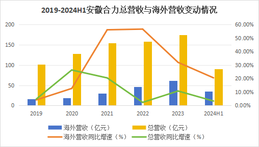 大爆发！A股唯一寡头，股息率逼近长江电力，护城河极深！