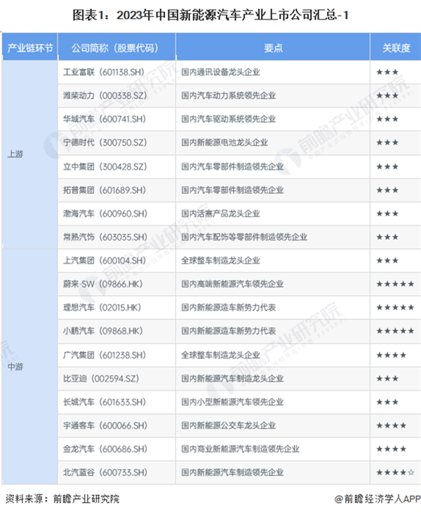 比亚迪员工总数突破90万！智驾团队是特斯拉的5倍，研发人员近11万占据全球榜首【附新能源汽车产业上市公司汇总】