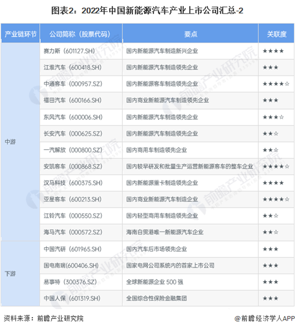 比亚迪员工总数突破90万！智驾团队是特斯拉的5倍，研发人员近11万占据全球榜首【附新能源汽车产业上市公司汇总】