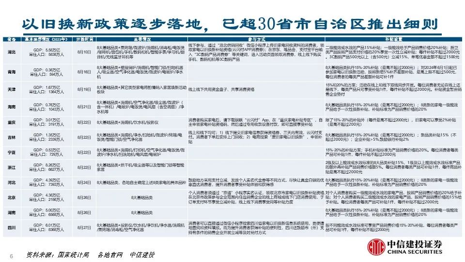 【中信建投家电 | 动态】7个问题看清湖北以旧换新的效果（2024年9.9-9.13周观点）