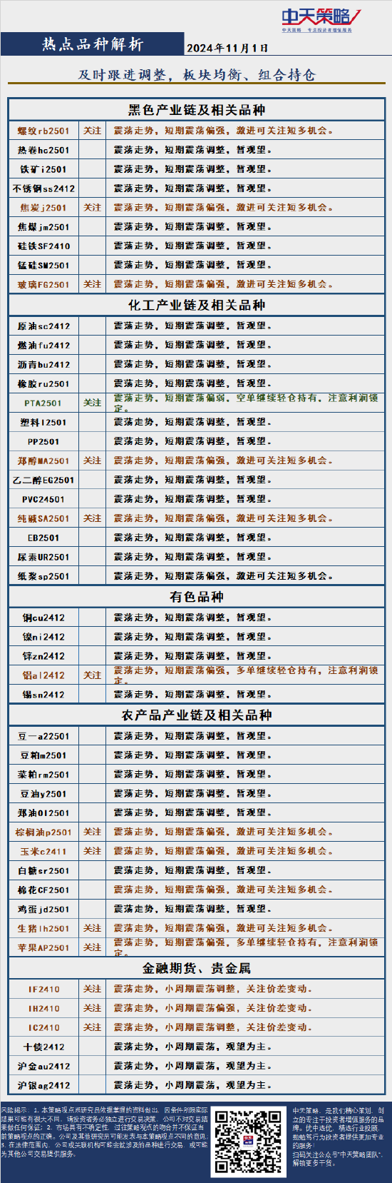 中天策略:11月1日市场分析