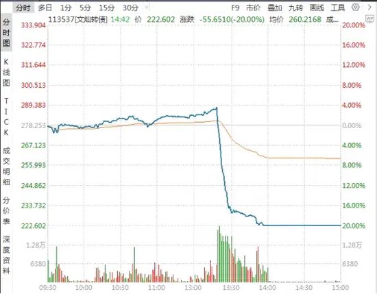 股民注意！疑似“杀猪盘”，拉高后突然暴跌，近期已多次出现！