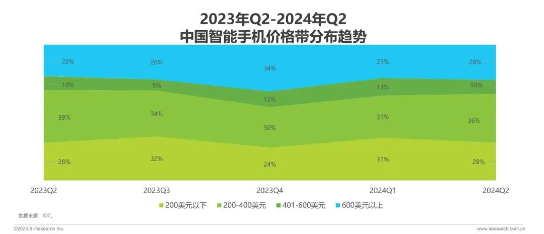 从“机海”到“高端”，国产手机大转向