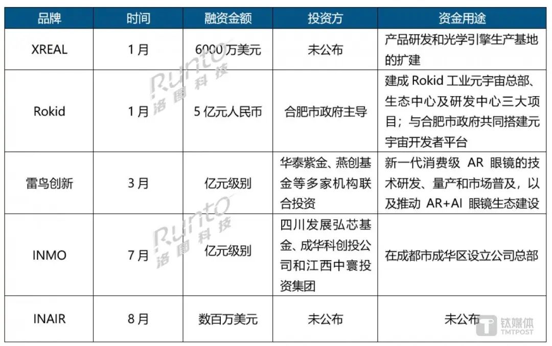 近3万家中国企业涌入战局，AR仍未跑完上半场