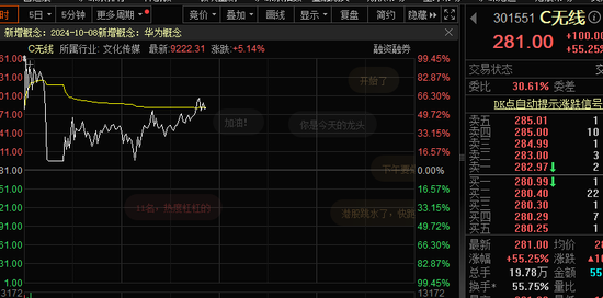 史诗级大涨...惊魂跳水...2万亿...系统宕机！A股，又见证历史