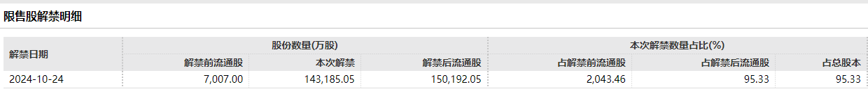 上市半年跌成“仙股”：出门问问收入下滑3年半累亏超23亿 即将迎来解禁95.33%