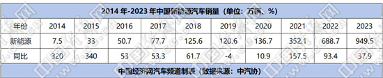 “追赶”→“领跑”，中国汽车产业从量变到质变