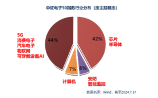 春暖花开？电子板块利好迭出！华为三折叠手机横空出世，京东方A、TCL科技等面板公司有望受益