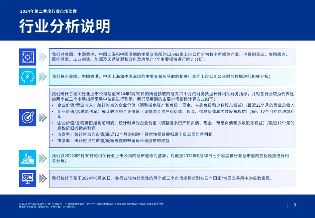 毕马威：2024第二季度行业市场倍数分析报告