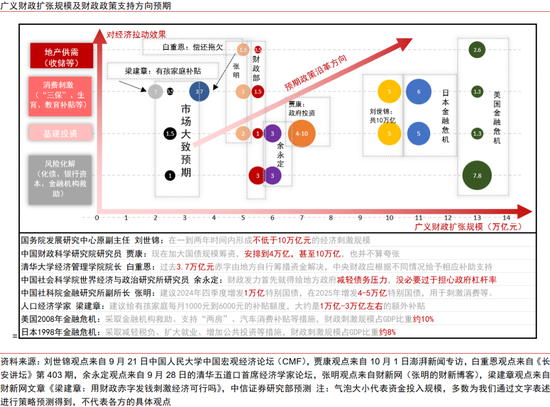 政策空间展望：从“干字当头”到“绝不仅仅”