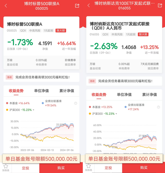 基金直销渠道，美股额度竟然有50万？！