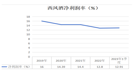 西凤酒“华山论剑”：张正借力董小军，潜伏反噬危险？