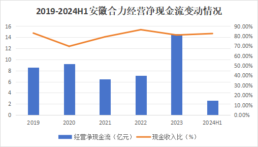 大爆发！A股唯一寡头，股息率逼近长江电力，护城河极深！