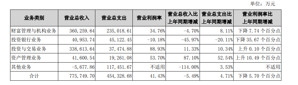 券业大并购！国信证券拟发行股份购买万和证券96.08%股份，明日复牌