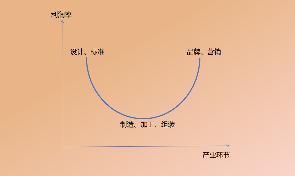 2万块的华为与6千块的苹果，隐藏着中国的国运和你我的财运