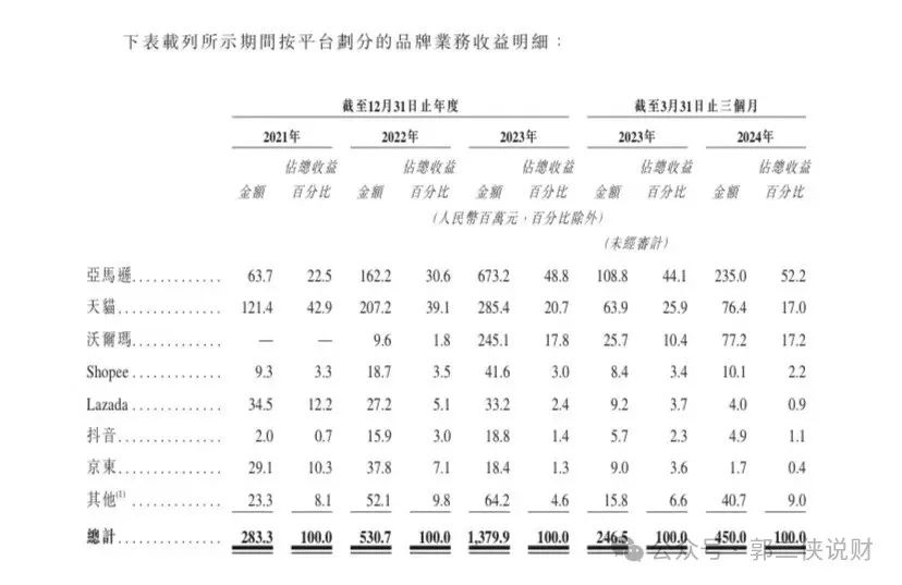 厨具品牌公司卡罗特，正在火热招股，预计会超购500倍